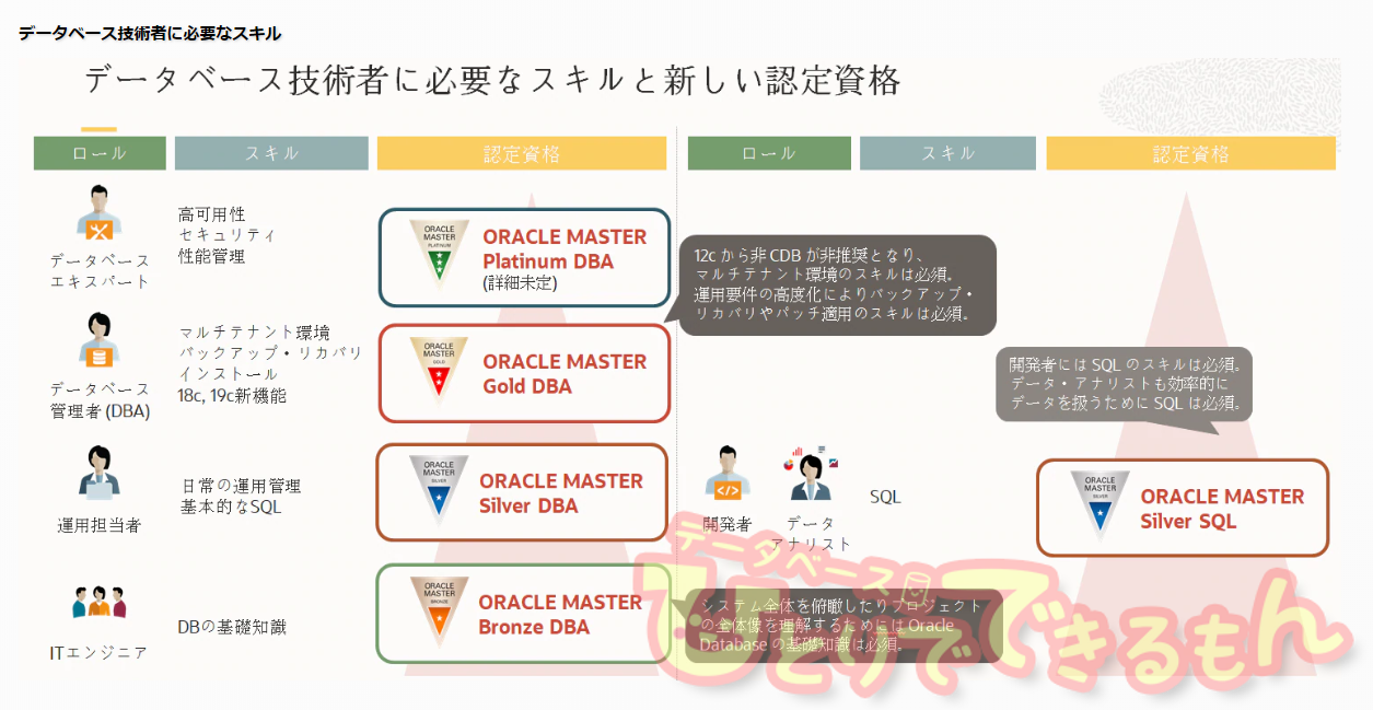 2020年1月から導入されたORACLE MASTER新資格体系ってどんなもの